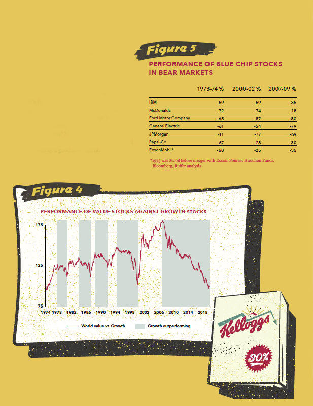 *1973 was Mobil before merger with Exxon. Source: Hussman Funds, Bloomberg, Ruffer analysis